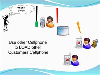 Use other Cellphone  to LOAD other  Customers Cellphone WHAT IF??? 