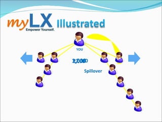 YOU P1,000 Spillover 1,000 1,000 