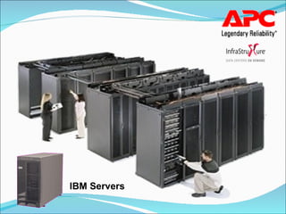 IBM Servers 