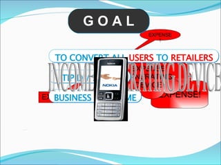 EXPENSE! EXPENSE! EXPENSE! EXPENSE GENERATING DEVICE G O A L TO CONVERT ALL  USERS  TO  RETAILERS TIPID / SAVE BUSINESS = INCOME INCOME GENERATING DEVICE 