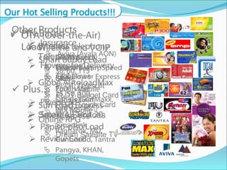 Wireline and VOIP Telephony Digikard Globelines PLDT Telesulit PLDT Budget Card PLDT Touch Card Satellite Services Smartlink Dream Satellite TV Internet ISP Bonanza Infocom WarpSpeed Blast PLDT Vibe Others (SurfMaxx, Surfster, etc.) Online RPG Ragnarok, MU, Gunbound, Tantra Pangya, KHAN, Gopets PIN-Based Wireless telephony Smart Buddy Talk N’ Text Globe Touch Mobile Sun Cellular IMX Mobile OTA (Over-the-Air) Load Smart Buddy Load 30, 60, 115 Globe AutoloadMax 25, 50, 100 Sun Load Express 30, 60, 150 Other Products Insurance Aviva (Ayala AON) Flowers for Delivery LBC Flower Express Plus… Pwede 30 Smart All Text 20 Papiso-piso Load Review Card Our Hot Selling Products!!! 