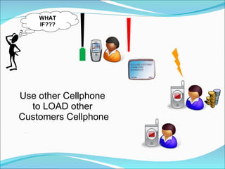 Use other Cellphone  to LOAD other  Customers Cellphone WHAT IF??? 