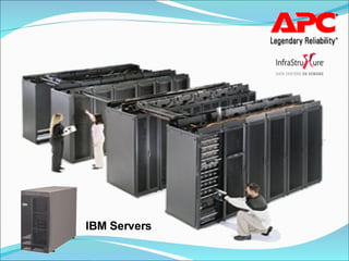 IBM Servers 