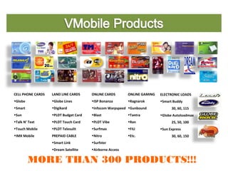MORE THAN 300 PRODUCTS!!!
CELL PHONE CARDS
•Globe
•Smart
•Sun
•Talk N’ Text
•Touch Mobile
•IMX Mobile
ELECTRONIC LOADS
•Smart Buddy
30, 60, 115
•Globe Autoloadmax
25, 50, 100
•Sun Express
30, 60, 150
ONLINE GAMING
•Ragnarok
•Gunbound
•Tantra
•Ran
•FIU
•Etc.
ONLINE CARDS
•ISP Bonanza
•Infocom Warpspeed
•Blast
•PLDT Vibe
•Surfmax
•Nitro
•Surfster
•Airborne Access
LAND LINE CARDS
•Globe Lines
•Digikard
•PLDT Budget Card
•PLDT Touch Card
•PLDT Telesulit
PREPAID CABLE
•Smart Link
•Dream Satellite
 
