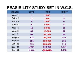 Jan - 1
Feb - 2
Mar - 3
Apr - 4
May - 5
Jun - 6
Jul - 7
Aug - 8
Sep - 9
Oct - 10
Nov - 11
Dec - 12 1,024,000
512,000
900,000
256,000
1 11,500
2 21,000
4 42,000
8 84,000
16 168,000
32 3216,000
64 6432,000
128 12864,000
256 256128,000
512 512
1,024 1,024
2,048 2,048
YOULEFT RIGHTMONTH
 
