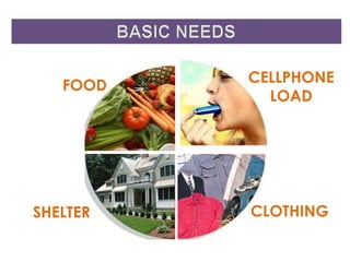 FOOD
SHELTER CLOTHING
CELLPHONE
LOAD
 