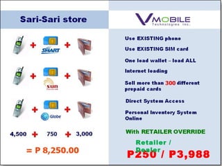 P250 / P3,988
Retailer /
Dealer
 