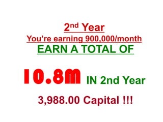 2nd   Year
You’re earning 900,000/month
  EARN A TOTAL OF

10.8M IN 2nd Year
  3,988.00 Capital !!!
 