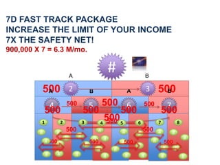 7D FAST TRACK PACKAGE
INCREASE THE LIMIT OF YOUR INCOME
7X THE SAFETY NET!
900,000 X 7 = 6.3 M/mo.


                                  A
                                                                      #                   B

          500
           A                      2                   B                       A           3       500
                                                                                                    B

                  4                                   5                       6                            7
          1               2                   3               4           5       6               7                8

         #            #                                       #           #                       #            #
                                          #                                       #
                              #                           #       #                           #                        #
             #        #                                                   #
                                                  #                               #                    #
                                                              #       #                                        #
              #       #               #                           #           #       #               #                #
 