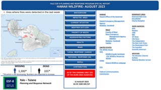 WEATHER OUTLOOK
CURRENT SITUATION
BACKGROUND
WASH
HEALTH
IMPACTED AREA
HAWAII
Hawaii Office of the Governor
Hawaii Emergency Management
Agency
Website, Facebook
MAUI
County of Maui
Maui Emergency
Management Agency
(MEMA)
Website, Facebook
Twitter
UNITED STATES
The White House
HHS
Wildfire Guide Factsheet
CDC Wildfire Resources
NIOSH
FEMA
Hawaii Wildfires webpage
EPA
Federal Communications
Commission
LOCAL RESPONSE (HAWAII)
NGO(s)
AGGRAVATING FACTORS
MISSING DEAD
101*
*Situation is still developing. Numbers are expected to increase
YALE ESF-8 PLANNING AND RESPONSE PROGRAM SPECIAL REPORT
HAWAII WILDFIRE- AUGUST 2023
PRIORITY OF NEEDS
1,300*
15 AUGUST 2023
AS OF 2300 HRS EST
NATIONAL RESPONSE (US)
Yale – Tulane
Planning and Response Network
CONTRIBUTORS
NEWS AGENCIES
NPR
Reuters
CNN
BBC
AP News
CBS News
The Independent
The New York Times
The Washington Post
The Guardian
Scientific American
WEATHER
The Weather Channel
AirNow
National Weather Service
NONPROFIT ORGS
American Red Cross
DirectRelief
Charity Navigator
AS OF THIS EVENING ONLY 32%
OF THE BURN AREA SEARCHED
 