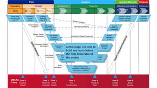 At this stage, it is time to
build and manufacture
the final deliverable of
the project
 