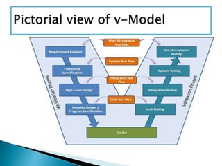 V model Over View (Software Engineering) | PPTX