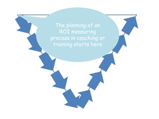 V Model Introduction | PPT