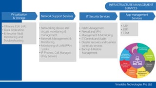 7
INFRASTRUCTURE MANAGEMENT
SERVICES
• Patch Management
• Firewall and VPN
• Management & Monitoring
• IT Controls and Aud...
