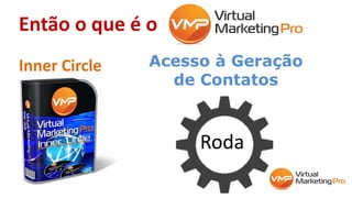 Então o que é o
Inner Circle Acesso à Geração
de Contatos
Roda
 