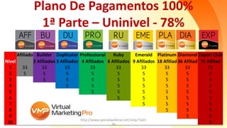 Plano De Pagamentos 100%
1ª Parte – Uninivel - 78%
Afiliado Builder Duplicator Professional Ruby Emerald Platinum Diamond Expert Club
Nível 2 Afiliados 3 Afiliados 4 Afiliados 6 Afiliados 9 Afiliados 18 Afiliad36 Afiliad 72 Afiliad
1 33 33 33 33 33 33 33 33 33
2 5 5 5 5 5 5 5 5 5
3 5 5 5 5 5 5 5 5
4 5 5 5 5 5 5 5
5 5 5 5 5 5 5
6 5 5 5 5 5
7 5 5 5 5
8 5 5 5
9 5 5
10 5http://www.specialwebinar.net/vmp/?aid=
76
 