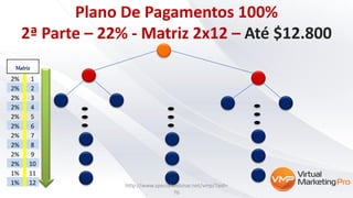 Plano De Pagamentos 100%
2ª Parte – 22% - Matriz 2x12 – Até $12.800
Matriz
2% 1
2% 2
2% 3
2% 4
2% 5
2% 6
2% 7
2% 8
2% 9
2% 10
1% 11
1% 12 http://www.specialwebinar.net/vmp/?aid=
76
 