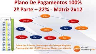 Plano De Pagamentos 100%
2ª Parte – 22% - Matriz 2x12
Joao
wilson Laura
Ana Maria
Luis Arthur
Matriz
2% 1
2% 2
2% 3
2% 4
2% 5
2% 6
2% 7
2% 8
2% 9
2% 10
1% 11
1% 12
Carlos Marco Joao Rui
Ganhe das 2 Pernas, Mesmo que não Coloque Ninguém.
É matemátio. Até 12.800$ todos os Meses com a Matriz.
http://www.specialwebinar.net/vmp/?aid=
76
 
