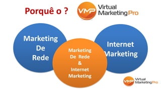 Marketing
De
Rede
Internet
Marketing
Marketing
De Rede
&
Internet
Marketing
Porquê o ?
 