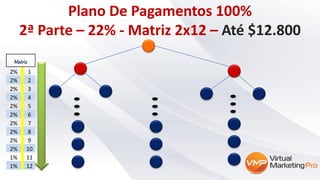 Plano De Pagamentos 100%
2ª Parte – 22% - Matriz 2x12 – Até $12.800
Matriz
2% 1
2% 2
2% 3
2% 4
2% 5
2% 6
2% 7
2% 8
2% 9
2% 10
1% 11
1% 12
 