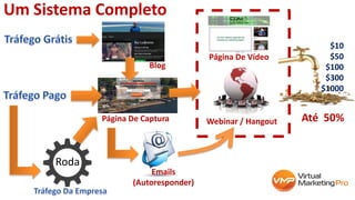 Um Sistema Completo
Página De Captura
Página De Vídeo
Emails
(Autoresponder)
Roda
Blog
Webinar / Hangout
$10
$50
$100
$300
$1000
Até 50%
 