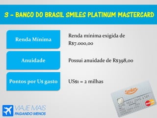 3 – BANCO DO BRASIL SMILES PLATINUM MASTERCARD
Renda mínima exigida de
R$7.000,00
Renda Mínima
Anuidade
Pontos por U$ gasto
Possui anuidade de R$398,00
US$1 = 2 milhas
 