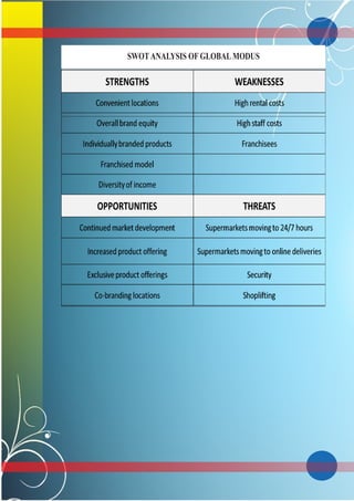 SWOTANALYSIS OF GLOBALMODUS
 