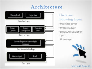 Virtual Mouse | PPT