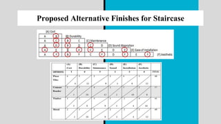 Proposed Alternative Finishes for Staircase
 