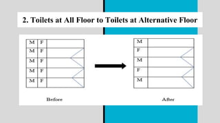 2. Toilets at All Floor to Toilets at Alternative Floor
 