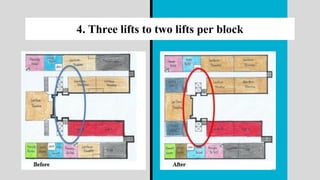4. Three lifts to two lifts per block
 