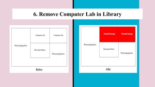 6. Remove Computer Lab in Library
 