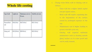 Whole life costing
1.
1. Change from Brick wall to Glazing wall at
Library
○ Glass wall has a higher initial capital
cost per square metre.
○ Brick wall will require repainting due
to the degradation of the surface
caused by prolonged exposure to the
sun.
○ Maintenance cost is higher leading to
greater total life cycle cost.
○ Glazing wall required minimum
maintenance such as cleaning smooth
glossy surface as it is dust proof and
can be easily cleaned.
 