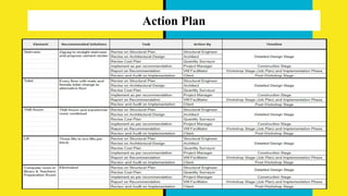 Action Plan
 