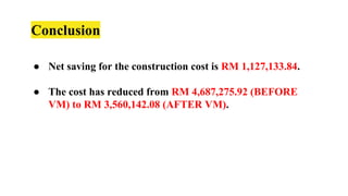 Conclusion
● Net saving for the construction cost is RM 1,127,133.84.
● The cost has reduced from RM 4,687,275.92 (BEFORE
VM) to RM 3,560,142.08 (AFTER VM).
 