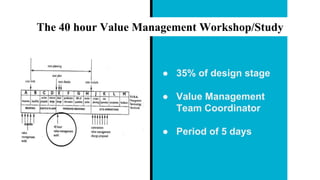The 40 hour Value Management Workshop/Study
● 35% of design stage
● Value Management
Team Coordinator
● Period of 5 days
 