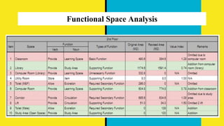 Functional Space Analysis
 