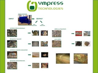 =Planung eines VM Press systems mit trocken fermentation  und Trockenfraktion  Aufereitung
