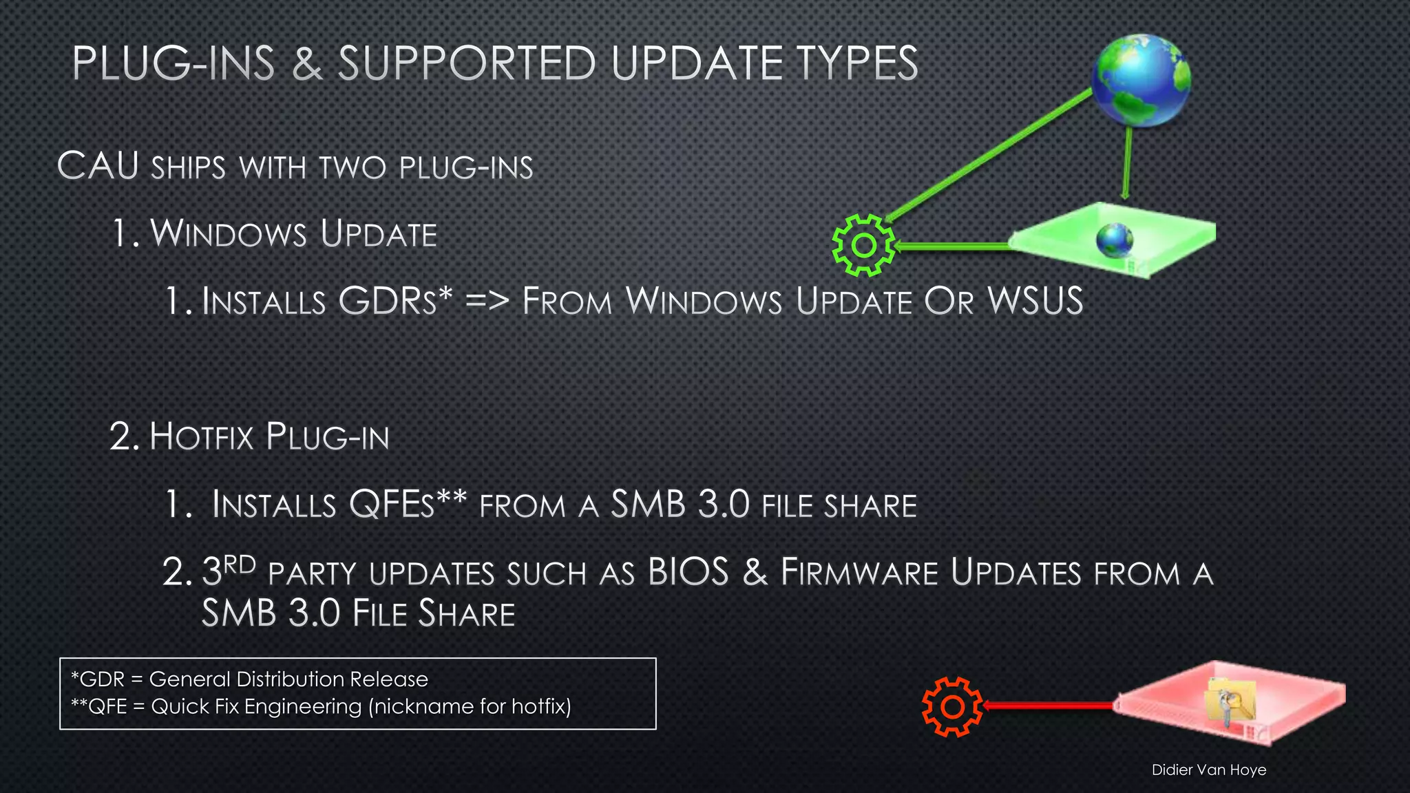 Didier Van Hoye
1.
1.
2.
1.
2.
 