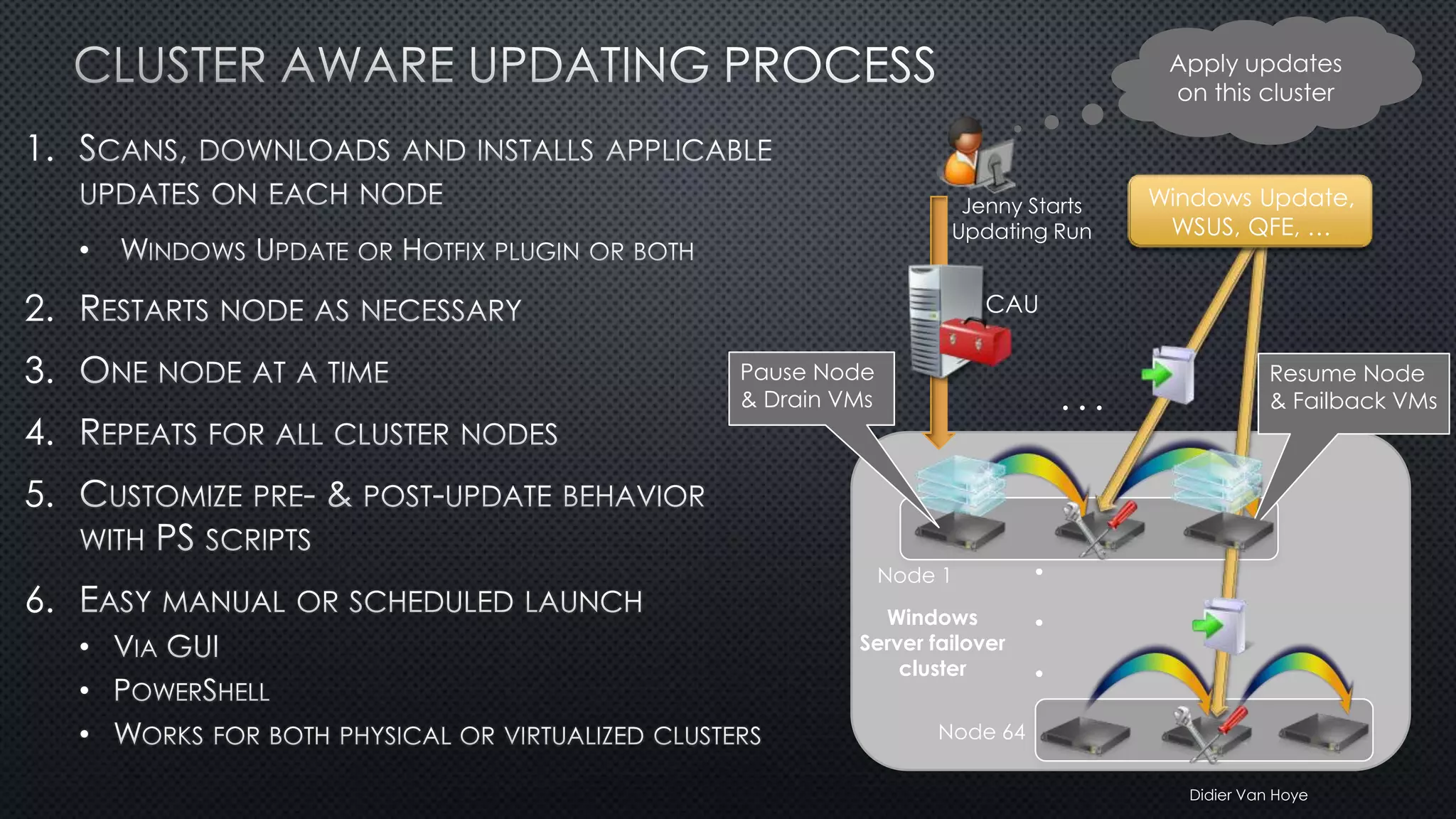 Didier Van Hoye
1.
•
2.
3.
4.
5.
6.
•
•
•
Jenny Starts
Updating Run
Node 64
Resume Node
& Failback VMs
.
.
.
Node 1
Windows
Server failover
cluster
. . .
Windows Update,
WSUS, QFE, …
Pause Node
& Drain VMs
CAU
 