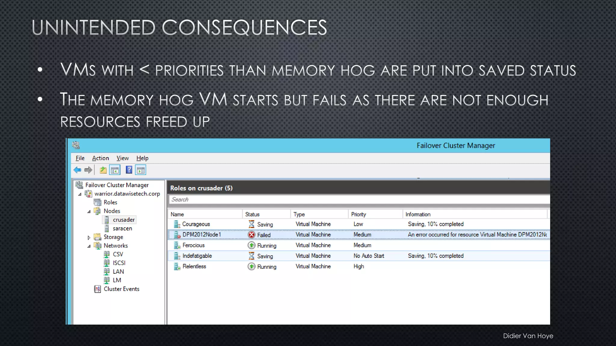 Didier Van Hoye
•
•
 