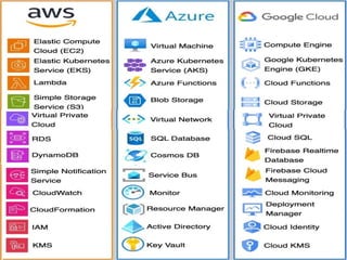 The life cycle of a virtual machine (VM) provisioning process | PDF