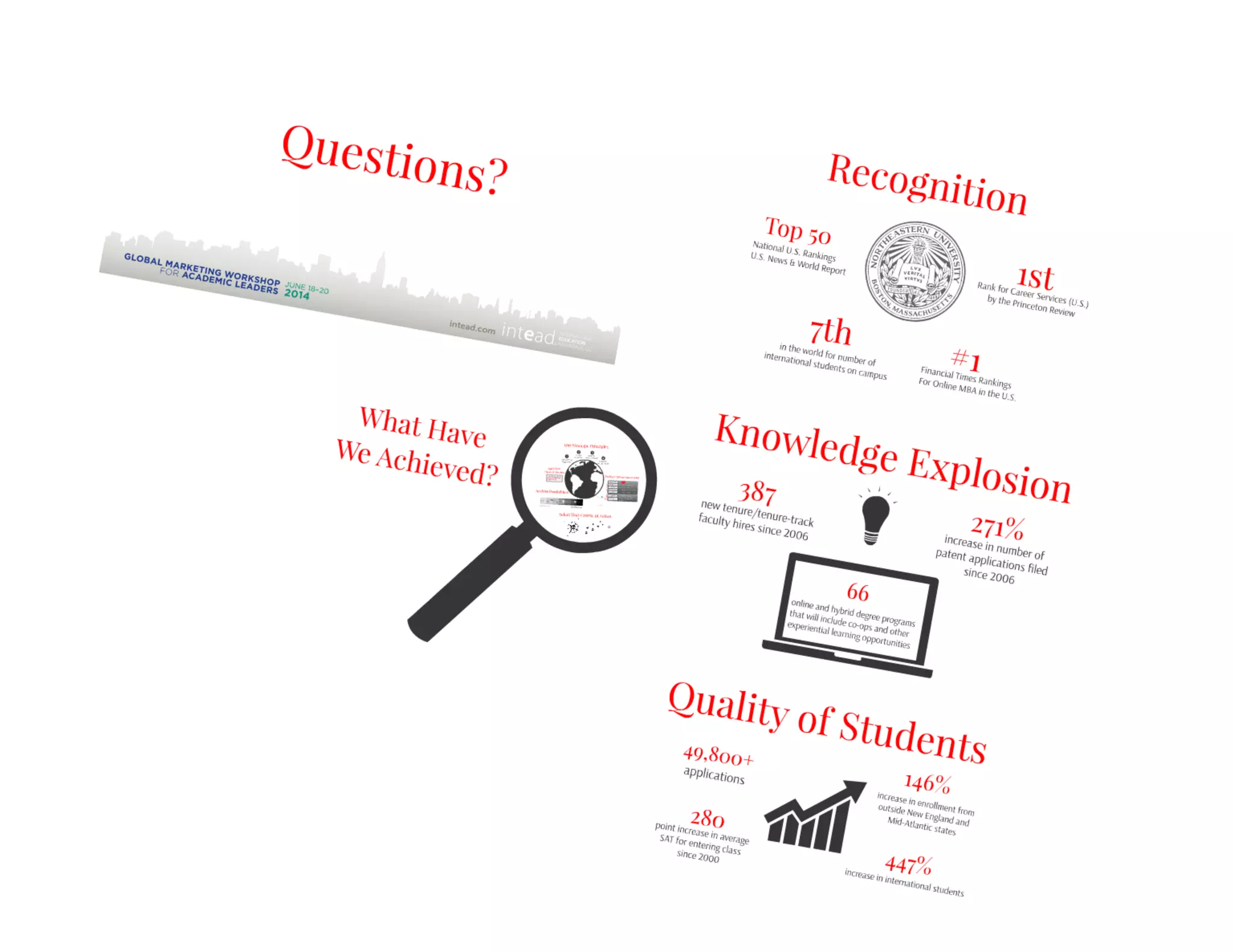 A Case Study: Northeastern University