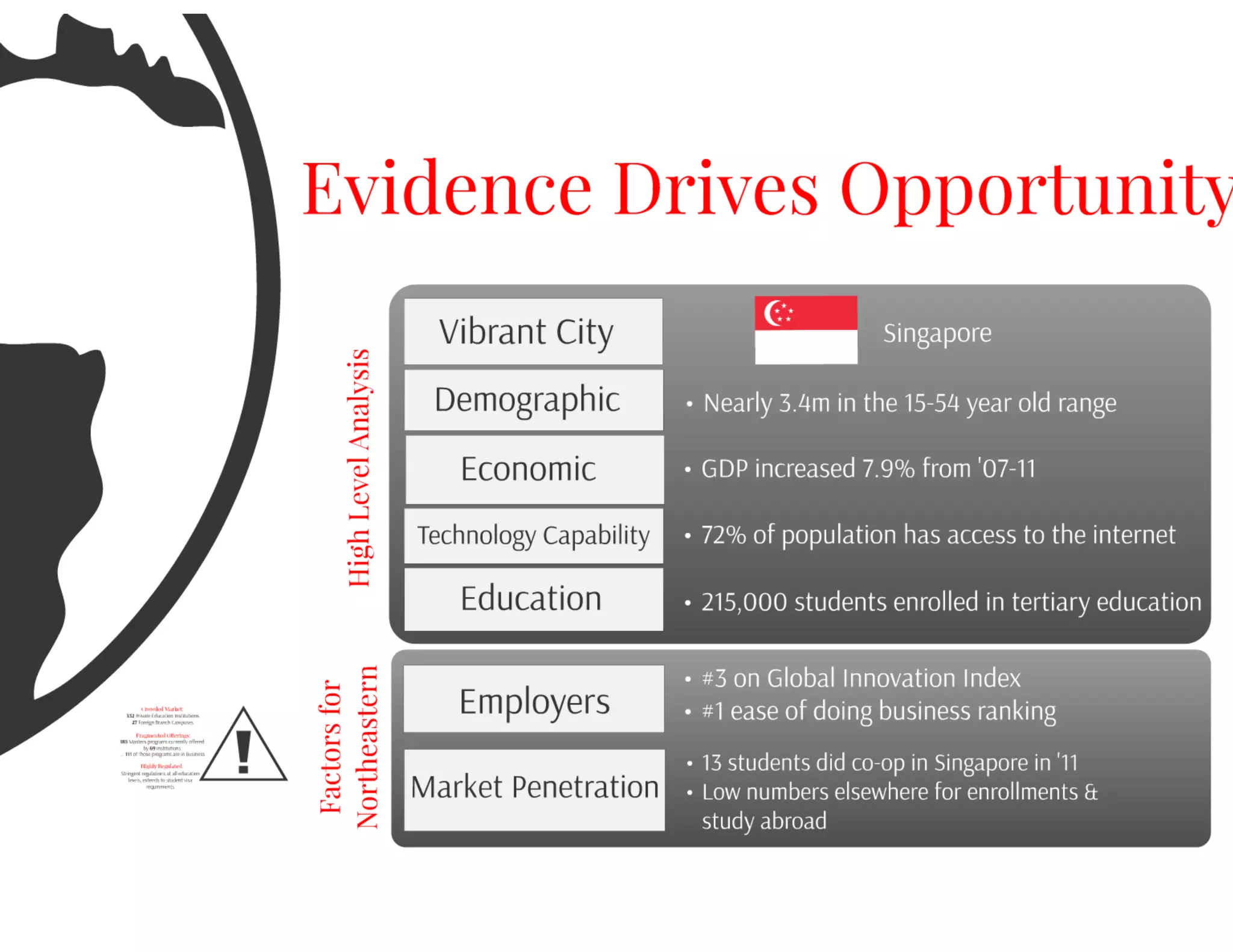 A Case Study: Northeastern University