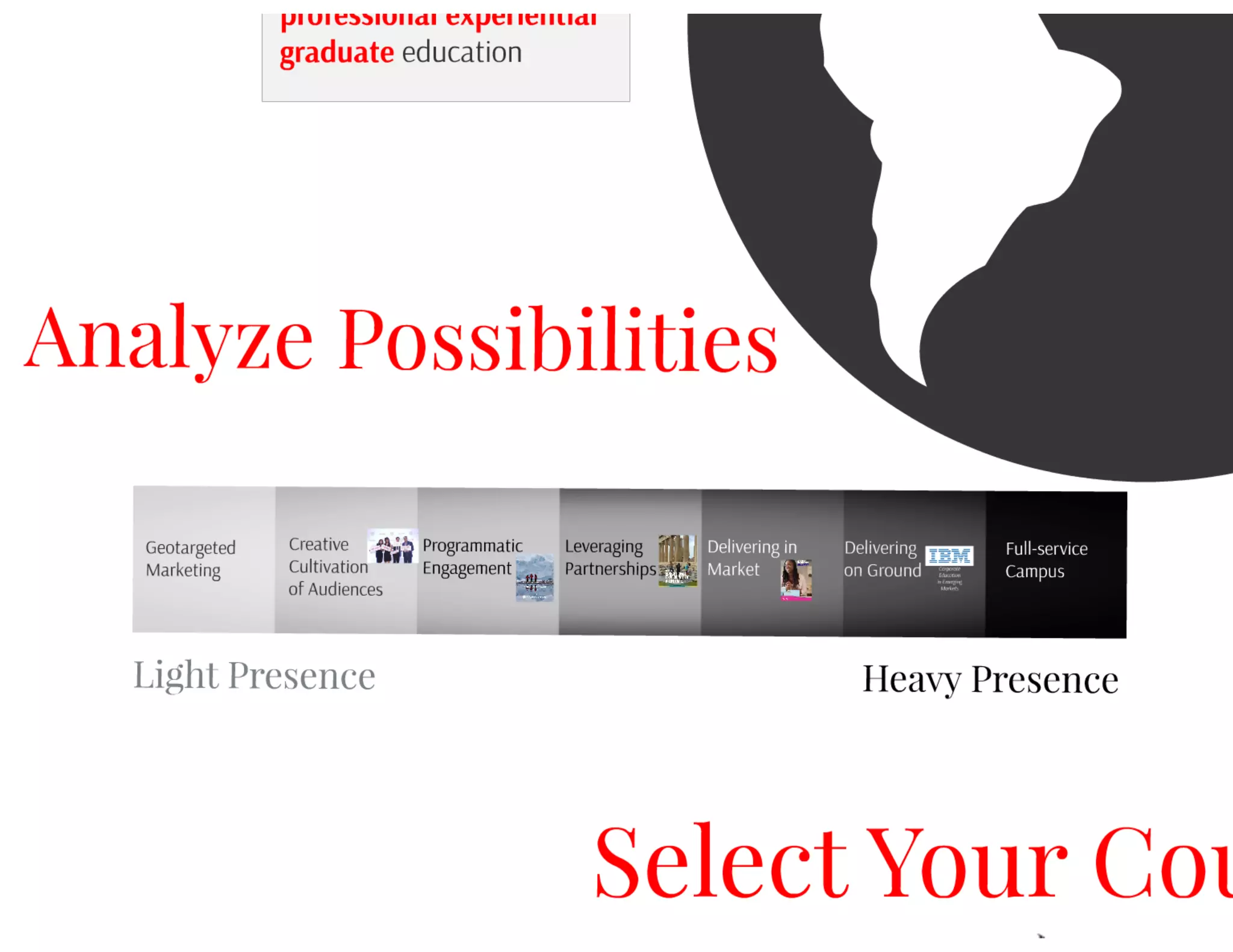 A Case Study: Northeastern University