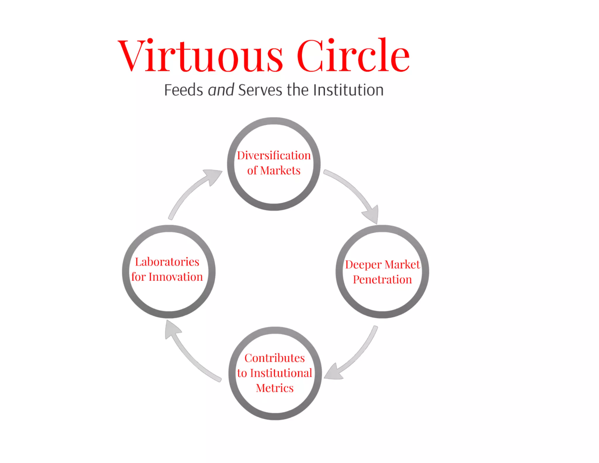 A Case Study: Northeastern University