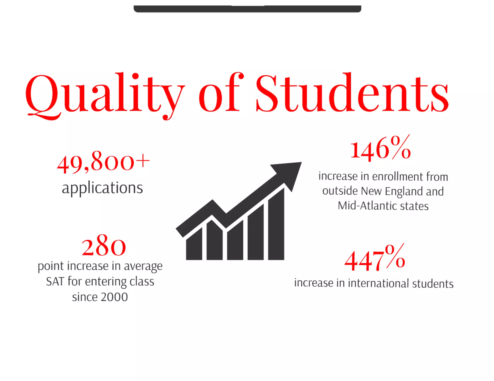 A Case Study: Northeastern University