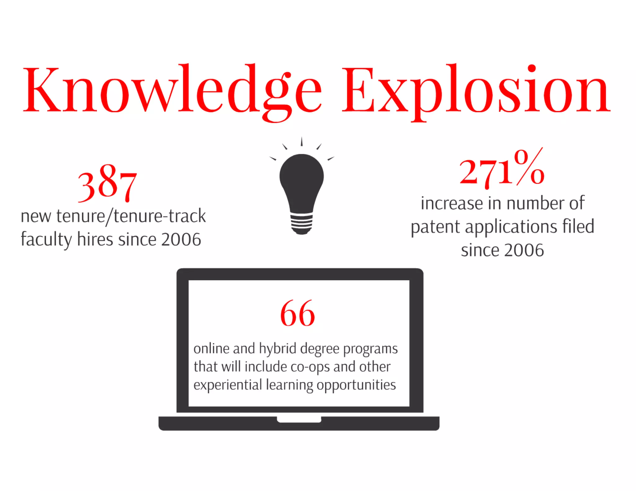 A Case Study: Northeastern University