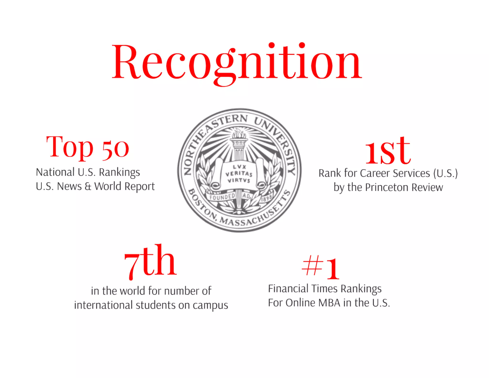 A Case Study: Northeastern University