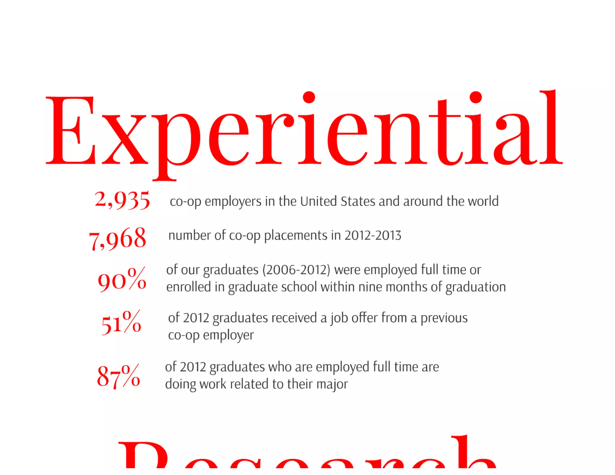 A Case Study: Northeastern University
